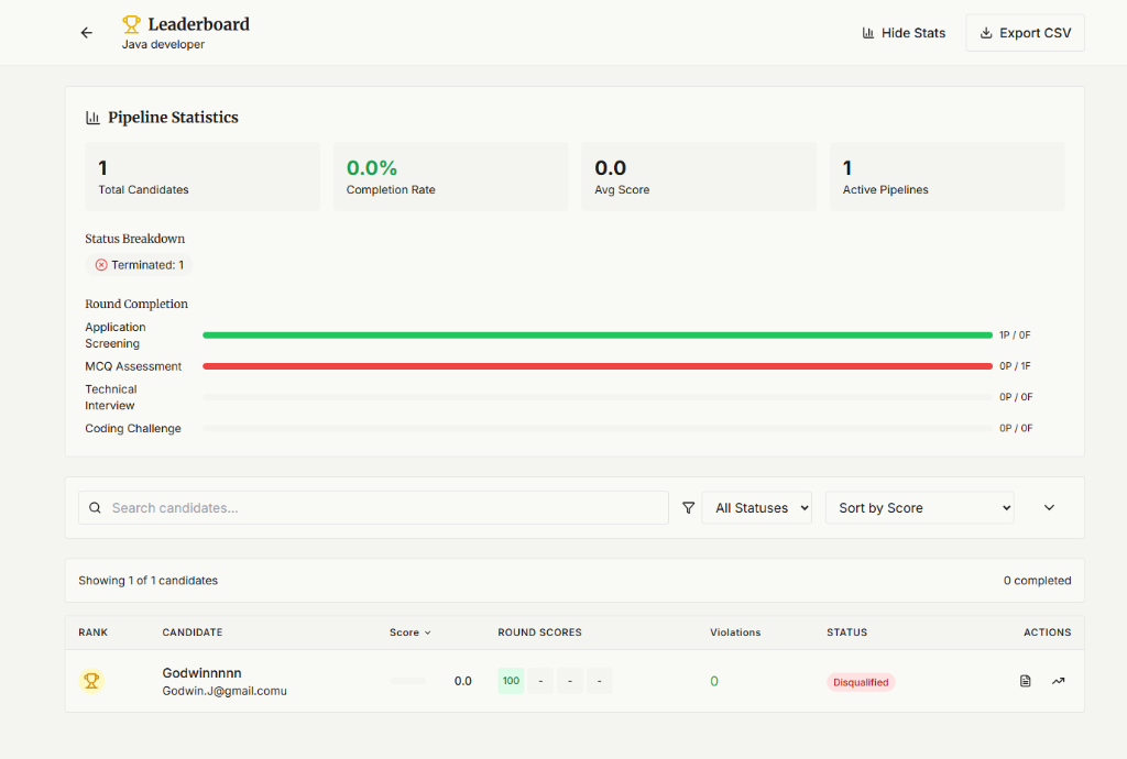 VOIZA Leaderboard — Pipeline statistics, round completion, and candidate rankings